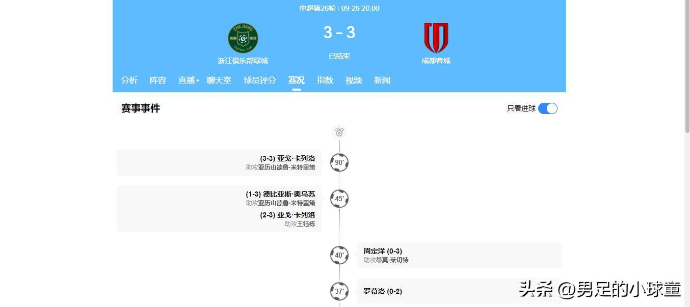 关于里程碑夜纽卡斯尔篮板制胜，中超关键时刻刷纪录，信心回归，赛程密集仍需轮换的信息